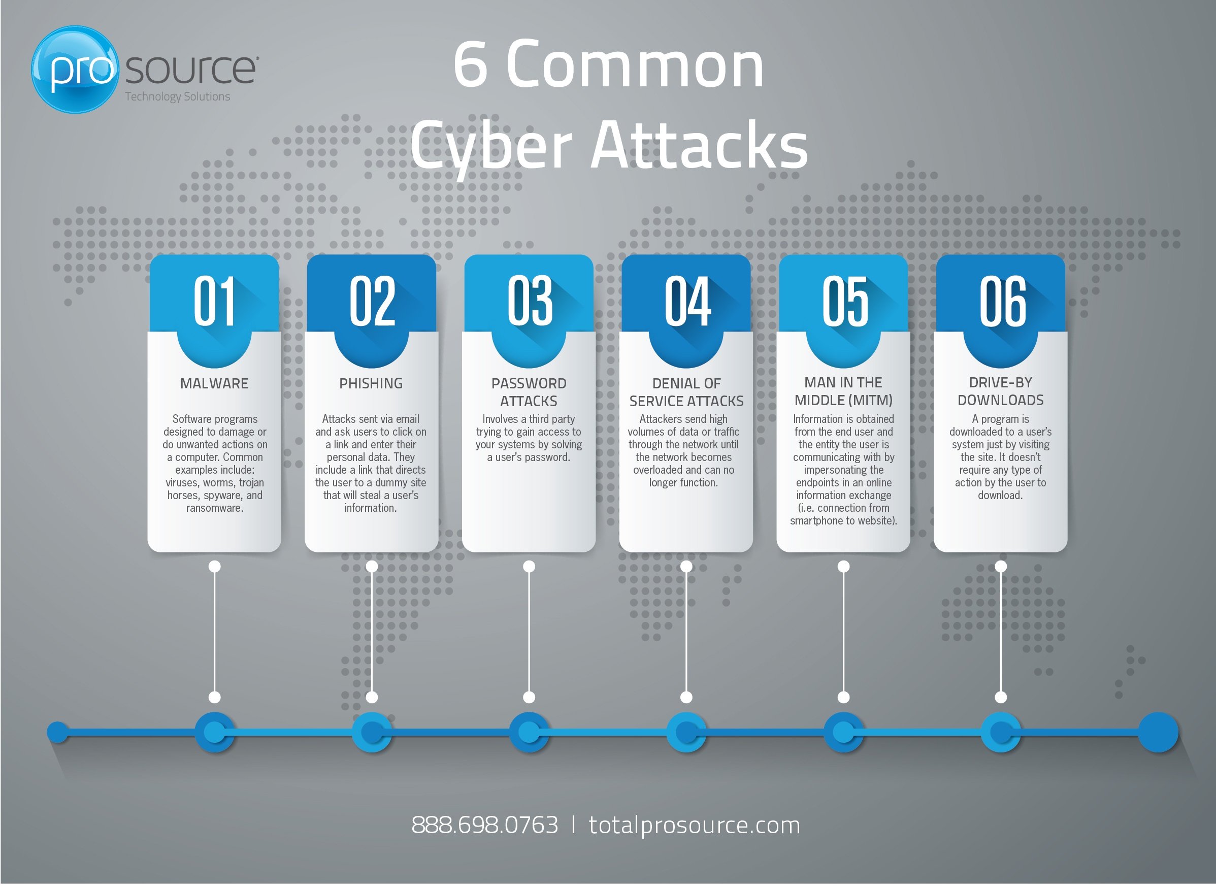 6 Common Types Of Cyber Attacks